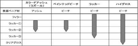 process.jpgのサムネール画像のサムネール画像