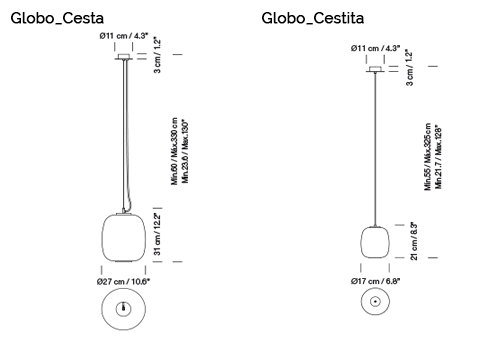 globoサイズ